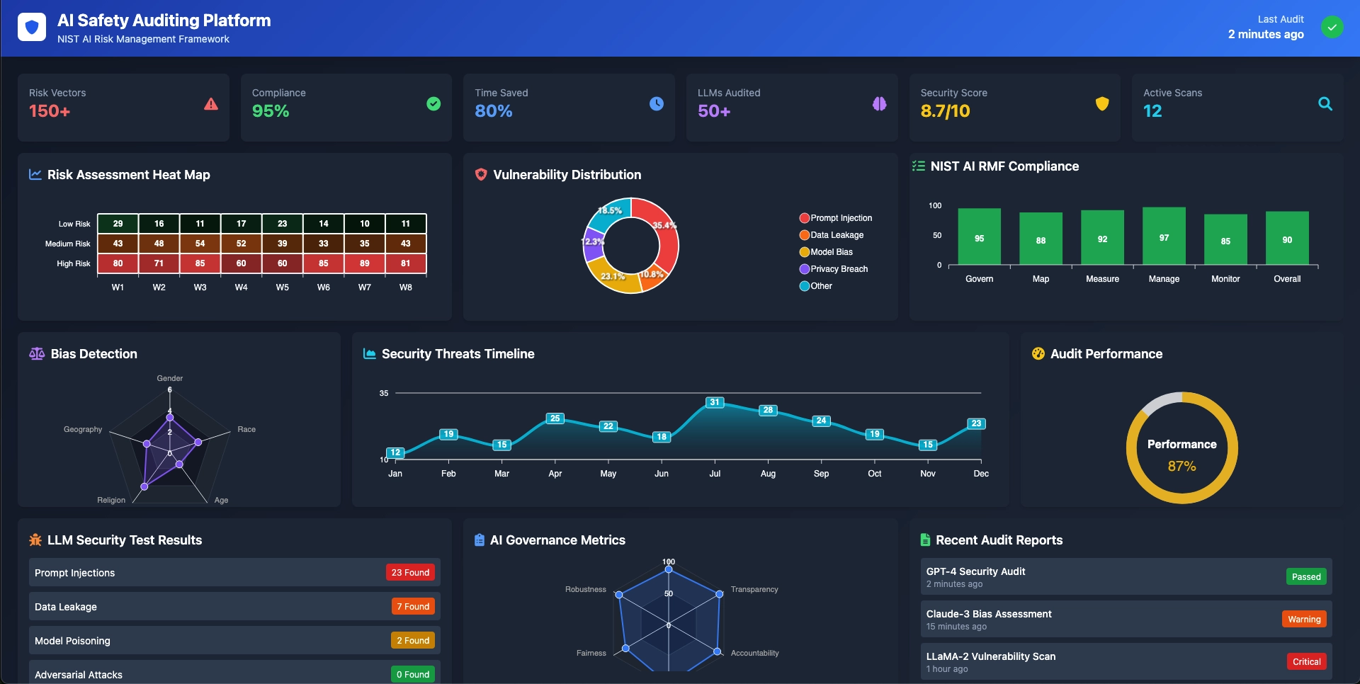 Enterprise AI Safety Audit Platform for Large Language Model Deployments