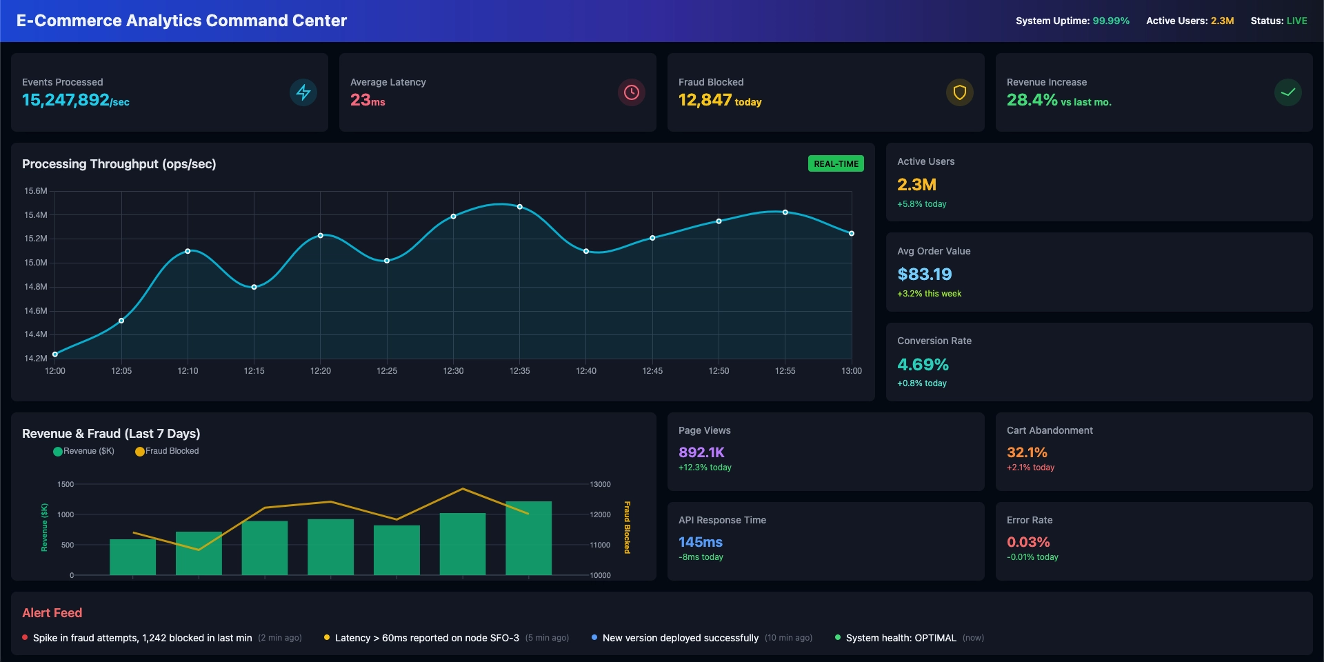 Real-Time Analytics Engine for Global E-Commerce Platform gallery 2
