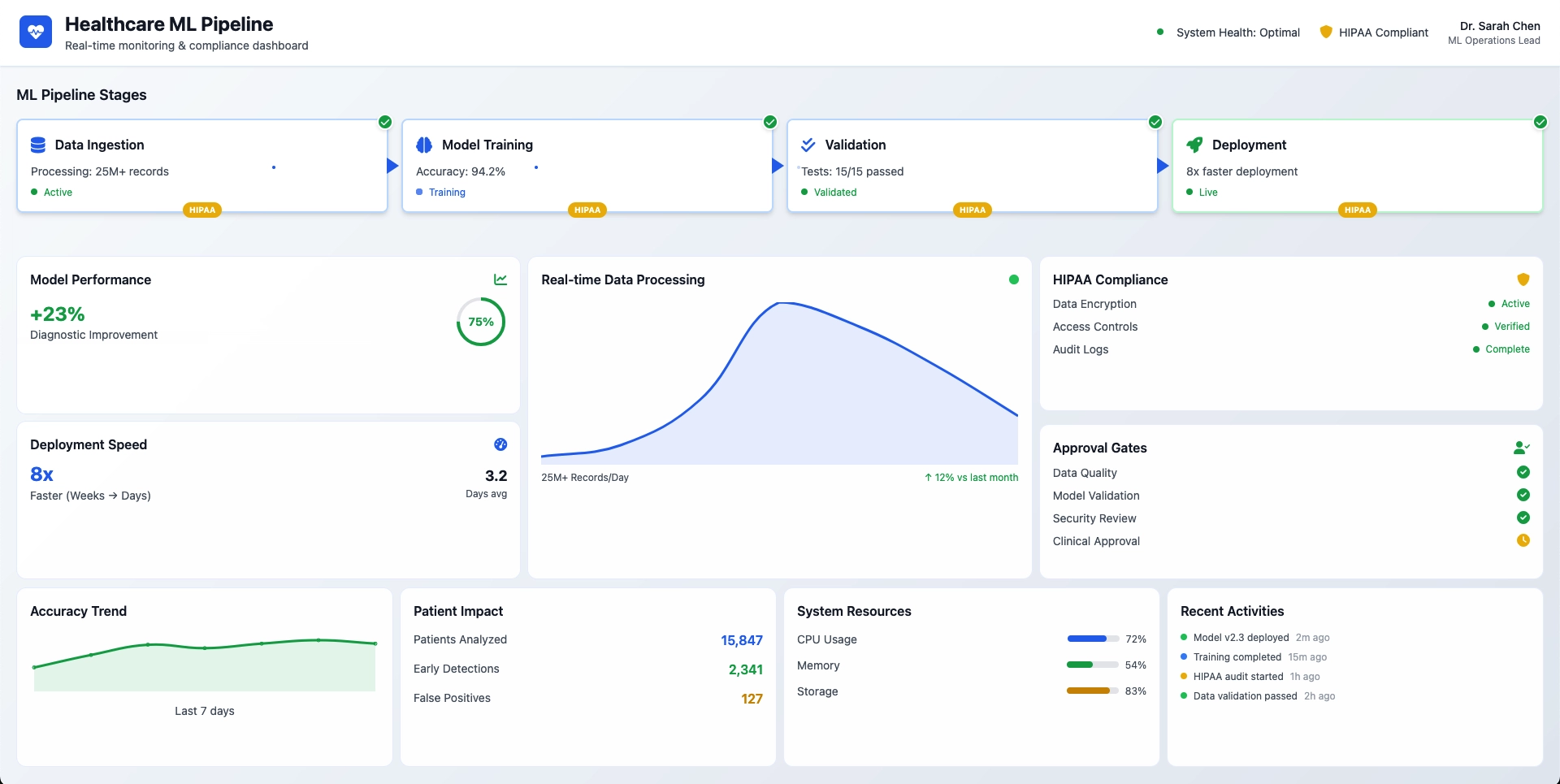 Enterprise MLOps Pipeline Platform for US Healthcare Giant gallery 2