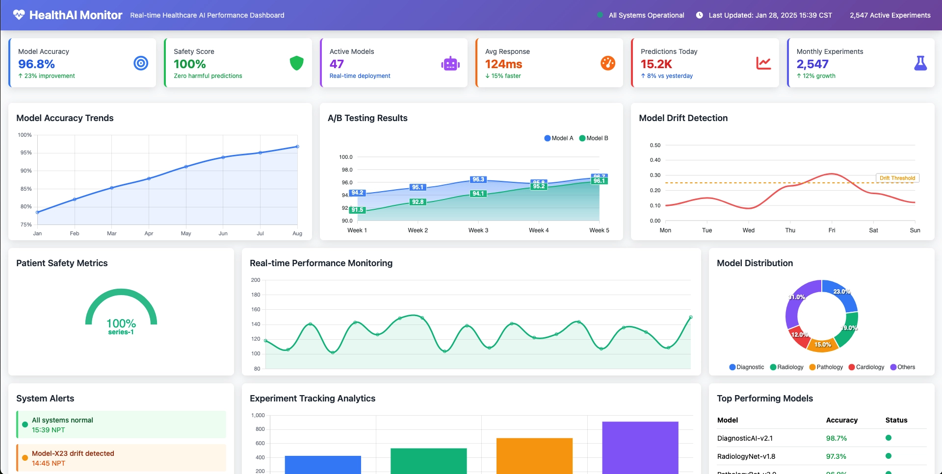 Enterprise MLOps Pipeline Platform for US Healthcare Giant gallery 3
