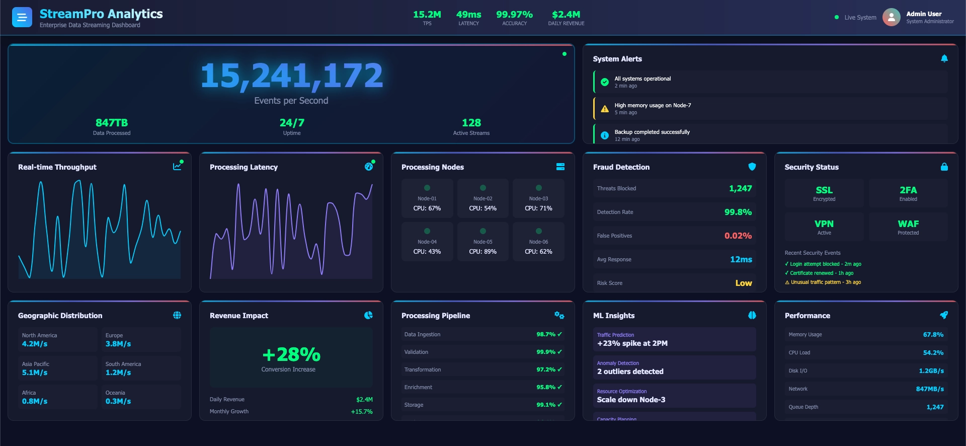 Real-Time Analytics Engine for Global E-Commerce Platform thumbnail